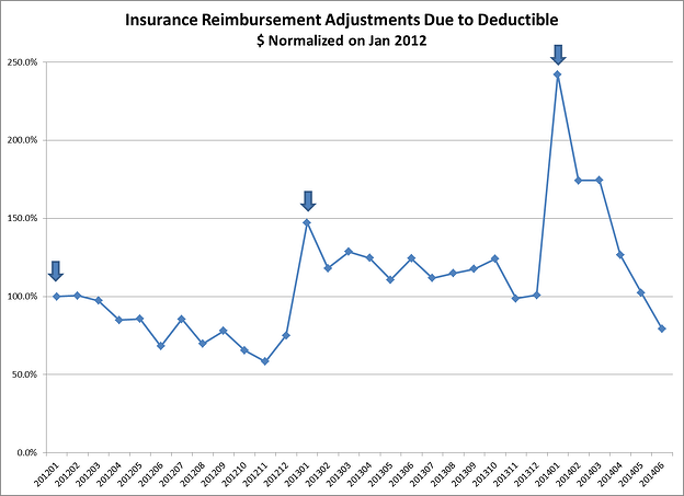 impact-of-high-deductibles-on-the-emergency-department