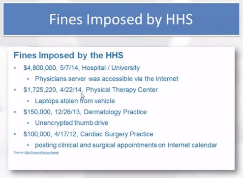 Fines-imposed-by-HHS