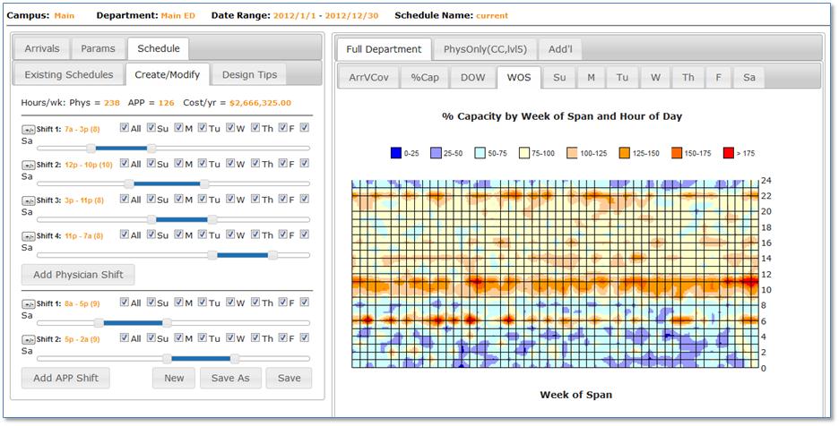 optimizing-emergency-department-scheduling